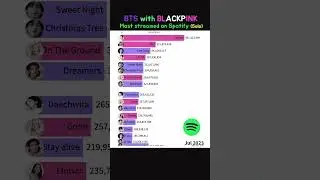 BLACKPINK with BTS Solo Music streamed on SPOTIFY  2021~2024 #kpop #bts #blackpink