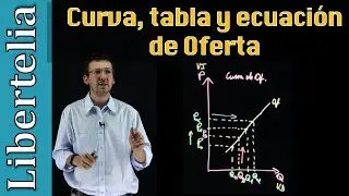 Curva, ecuación y tabla de oferta | Microeconomía | Libertelia