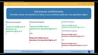 09 Programming in C: Conditional structures (if, else if, else)