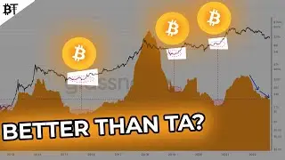 Onchain Crypto Analysis:- Explained Guide Like Never Before...