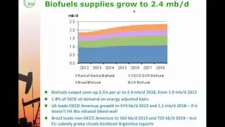 Launch of IEA's MediumTerm Oil Market Report