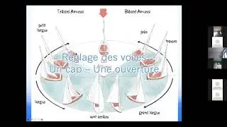cours RCAE  voile : Le réglage des voiles