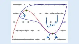 Canards in the van der Pol oscillator