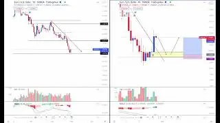 EUR/USD - Falling For 30 Days. Is It Finally Time To Buy? OrderBlock On The 4-Hour Time Frame