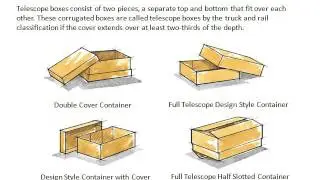 Types of Corrugated Storage Carton Boxes in Dubai, UAE