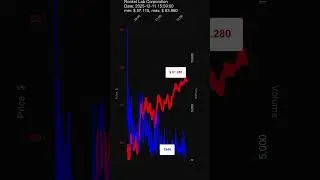 RKLB, Rocket Lab Corporation, 2025-12-11, stock prices dynamics, stock of the day