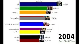 most popular tv series 1986 to 2019