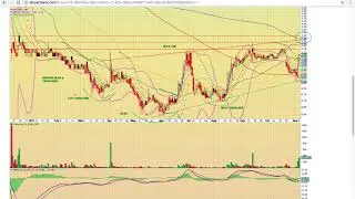 $TOPS $DCIX $SHIP $GLBS $RLOG $ESEA $PRGNF Charts 11/6/17 - MyChartCoach.com TA Video