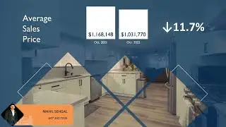 Milton Market Update
