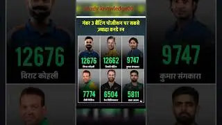 Most ODI Runs at the Number 3 Position. #shorts #cricket #video #music #halloween #viral #ytshorts