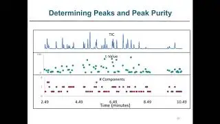 An Automated Software Solution for Highly Confident GC/MS Compound ID