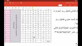 الدرس الرابع بالوحدة السادسة لمادة البرمجة للصف الأول الثانوي ( التمثيل الرقمي للاحرف  ) 💻🖲️