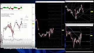 2026-01-08: Watching US Equity Futures markets