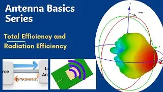Total Efficiency vs Radiation Efficiency | Antenna Efficiency Explained Simply