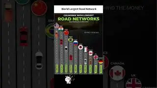 Top 10 Countries with the Longest Road Networks