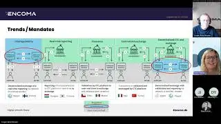 E-invoicing 2024