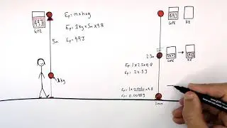 GCSE Physics - Gravitational Potential to Kinetic Energy