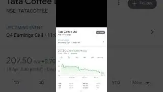 Tata coffee share price latest information share bazar analysis stock market