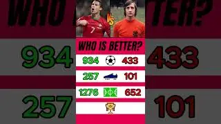 Who is better - Ronaldo or Cruyff? #football #subscribe #stats #shorts #viral  #shorts #trending