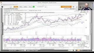 $LPX = 12/20/21