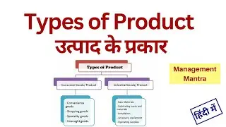 Types of product in marketing, classification of product, marketing management