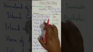 Old names and Cities names of country, GK