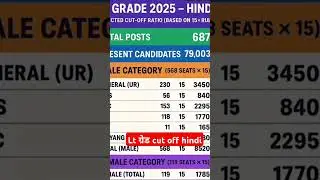 LT grade 2025 hindi cut off #bpsc #tgtnewvacancy #upsc #teacherjob #assistantteacher #upscaleresale
