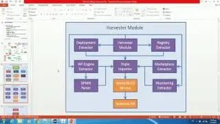 BPaaS Evaluation