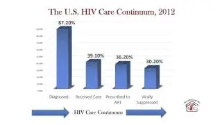 HIV and Housing: Foundation for Ending the Epidemic
