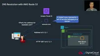 079 Amazon Route 53 Overview and Routing PoliciesUdemyIran Com