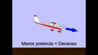 Curso de piloto de ULM - Práctica 03 - Ascensos y Descensos