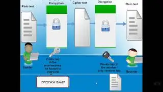 Basic of Cryptography