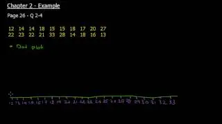 Statistics - Class width/Frequency/Dot plot/Histogram/Ogive (ARABIC)
