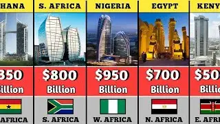 Top 5 Richest Countries in Africa (2025 Edition)