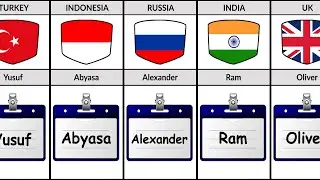 Most Popular BOY's Names in the world by Different countries.