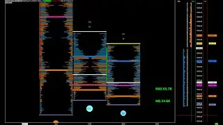 S1E3 - Mastering Sierra Chart: NASDAQ Futures Tips, Tricks, Period-OHLC, Volume Value Area Lines