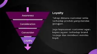 Dasar Digital Marketing - Marketing Funnel