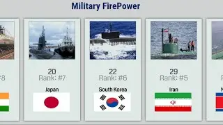 Submarine Fleet Strength by Country 2021 - Military Power Comparison 2021