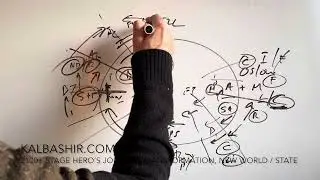 The Holdovers (2023) Story Structure KalBashir.com