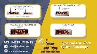 GPS based Digital Synchronized Clocks / Digital Ethernet Clocks/Wired & Wireless Digital Clocks