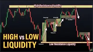 High vs Low Resistance Liquidity 🔥 | Smart Money Concept (SMC) | ICT Trading Explained