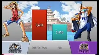 Luffy vs all marine power level (one piece)