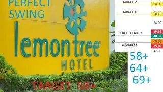 #Lemon tree hotel Ltd share latest news #indian hotel stock  #hospitality sector#multibagger 2022