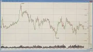 🚨 КАКИЕ АКЦИИ ПОКУПАТЬ? Теханализ рынка акций ММВБ на 19.02.2026.