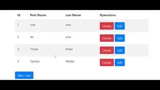 Angular-4  with Spring boot Rest  CRUD operations - #4 Angular4  Service Class