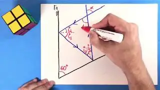 02 - Reflexão da Luz e Espelhos Planos
