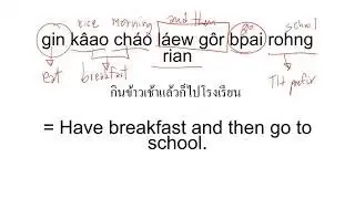 Thai language: Translation and listening parts