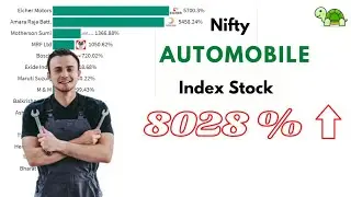 AUTOMOBILE SECTOR : Top Gained Nifty Automobile Stock (2006 - 2021)