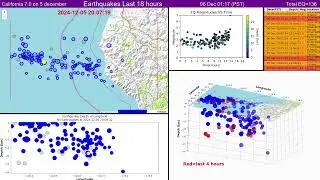 California - 5 December 2024, 7 magnitude earthquake