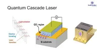 Quantum Cascade Laser